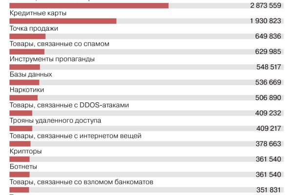 Кракен торговая площадка даркнет