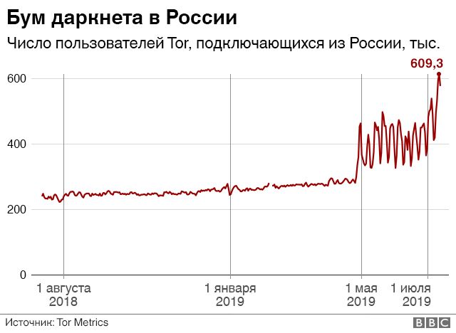 Кракен клирнет ссылка