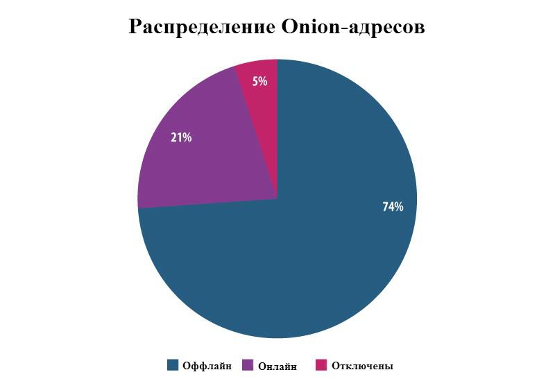 Не могу зайти на сайт кракен